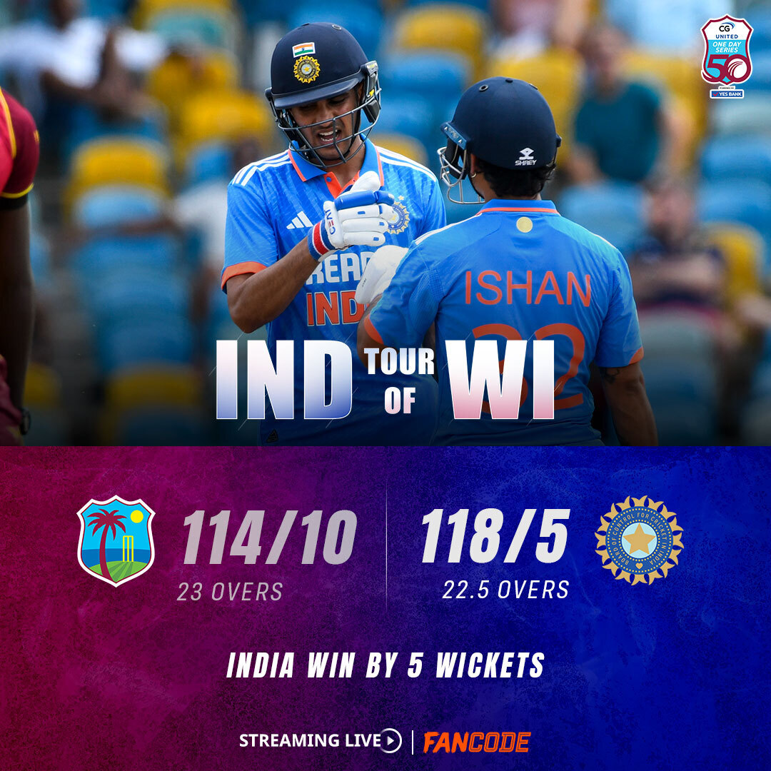 FanCode's tweet photo. Experimental. But easy in the end for Team India!
#INDvWIonFanCode #WIvIND https://t.co/5TAHd0aRTH