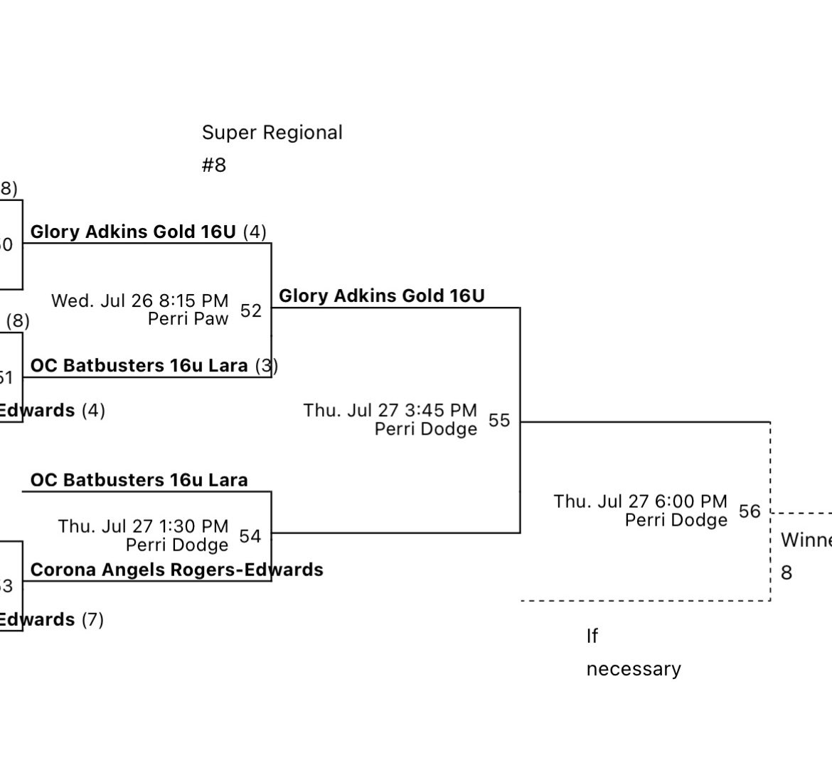 HaileyRice2024's tweet photo. Day 4… come see us fight to the elite 8 today! I promise you won’t be disappointed. @OcbatbustersL @Lifesapitch13 @TTU_Softball @CSUSoftball @MarcKKendrick @Coach_Fisher @CatamountSB https://t.co/q3bHJxeszY