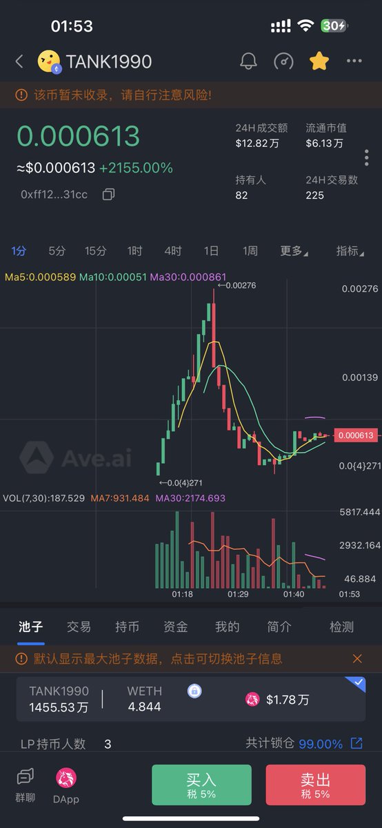 CryptoMrLi888's tweet photo. #TANK1990 3-4楼看看能不能到,头铁的想现在直接干的请注意好自己的仓位 ⚠️可以抄底玩一下,也可能归零哦,自己做好研究,不构成投资建议 #DYOR
0xff128a877f8f5fa8825ee3fc6df13cac8c8831cc
🈲️言频道:
https://t.co/qFhIqKXzUv https://t.co/HEP6IUq3w0