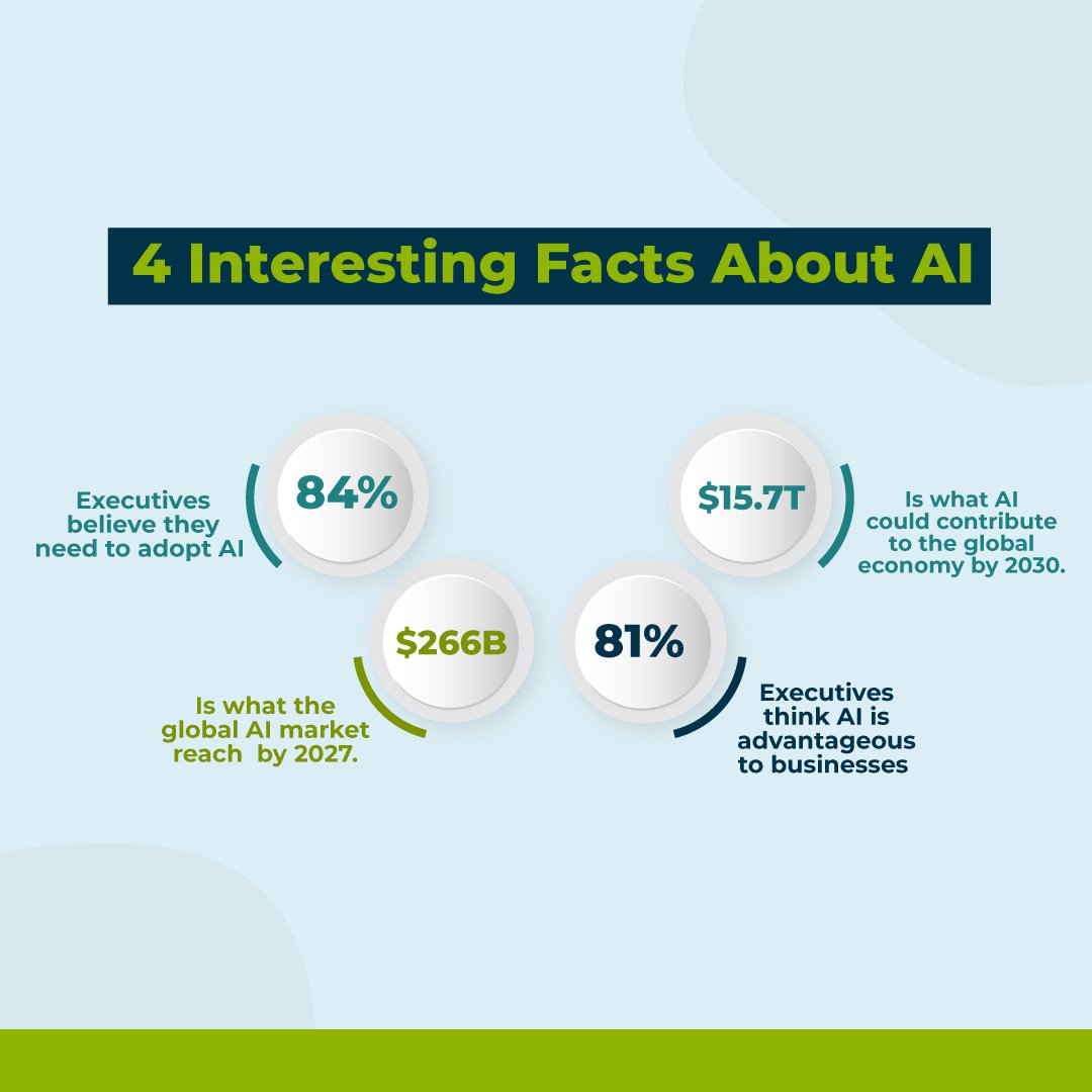 devsullc's tweet image. Whether it&apos;s predictive, generative, or chatbot AI, there are numerous ways your company can leverage AI to save costs, improve speed, and enhance customer satisfaction. Discover more about AI for businesses: bit.ly/3O9THIj