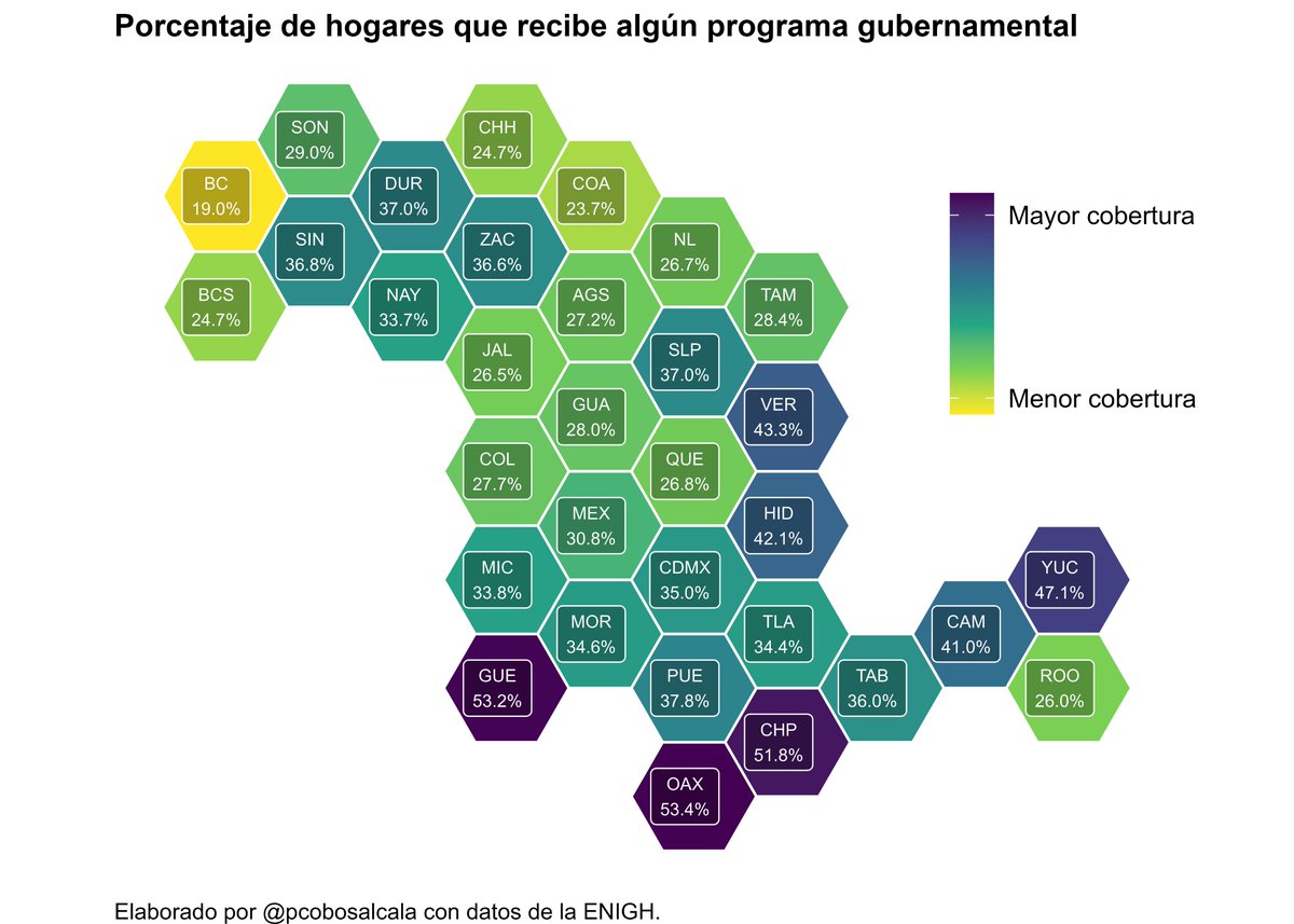 pCobosAlcala's tweet photo. De acuerdo con la ENIGH, ¿qué porcentaje de hogares recibe algún programa gubernamental en las entidades?

Un mapa con los resultados. https://t.co/UTZDeuBleD