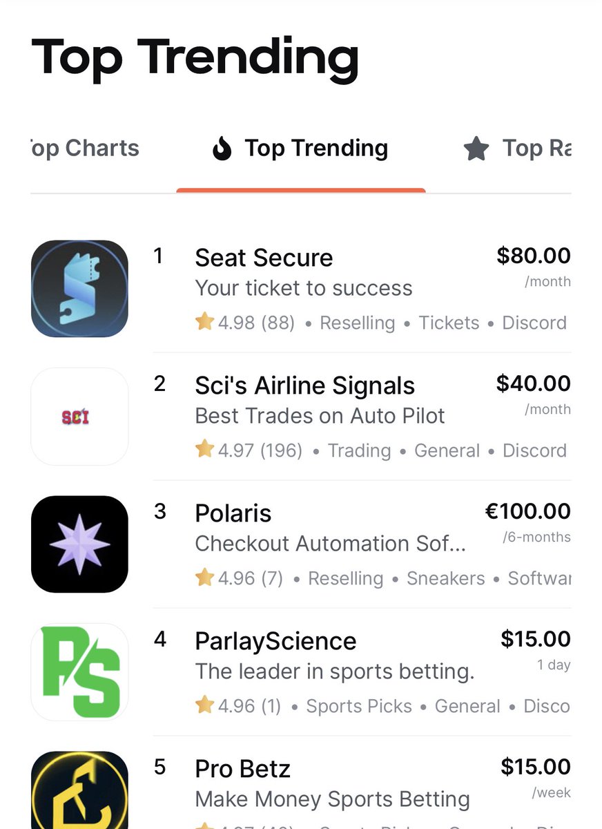 Seat Secure is #1 top trending on @WhopIO for the past few days. The only ticket group with real results. What other ticket group is doing it like Seat Secure? NONE!