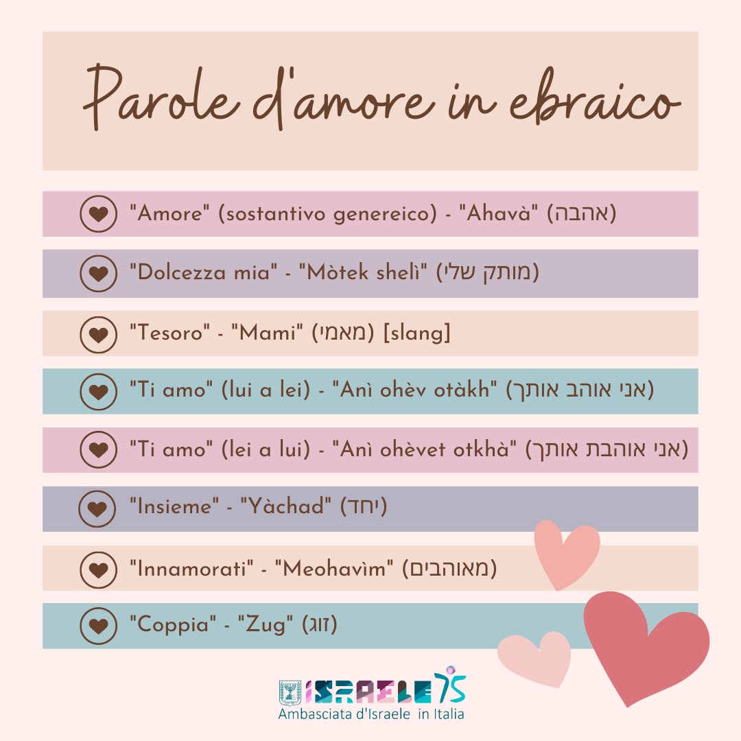IsraelinItaly's tweet photo. Oggi in Israele si festeggia #TubeAv, la ricorrenza ebraica dedicata agli innamorati 🥰
Qui alcune parole in ebraico che potrebbero tornarvi utili in contesti romantici ❤️ https://t.co/7JndhVuruK