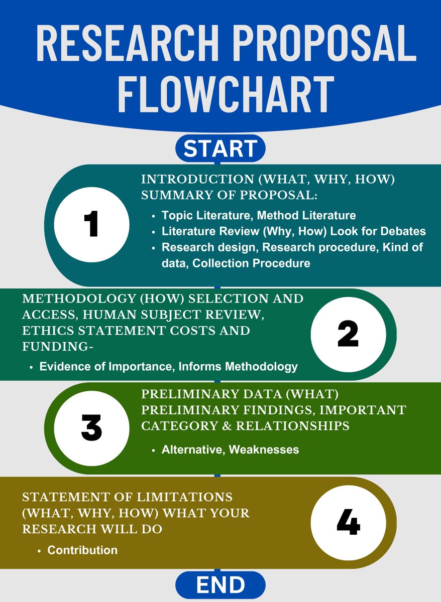 manuscriptedit's tweet photo. "🔍 Delving into Discovery: Our Research Proposal Workflow 📝✨ #ResearchProposal #AcademicResearch #ScientificInquiry #ScholarlyPursuit #ResearchJourney #ExplorationInProgress" https://t.co/Jj6n6IMqFE