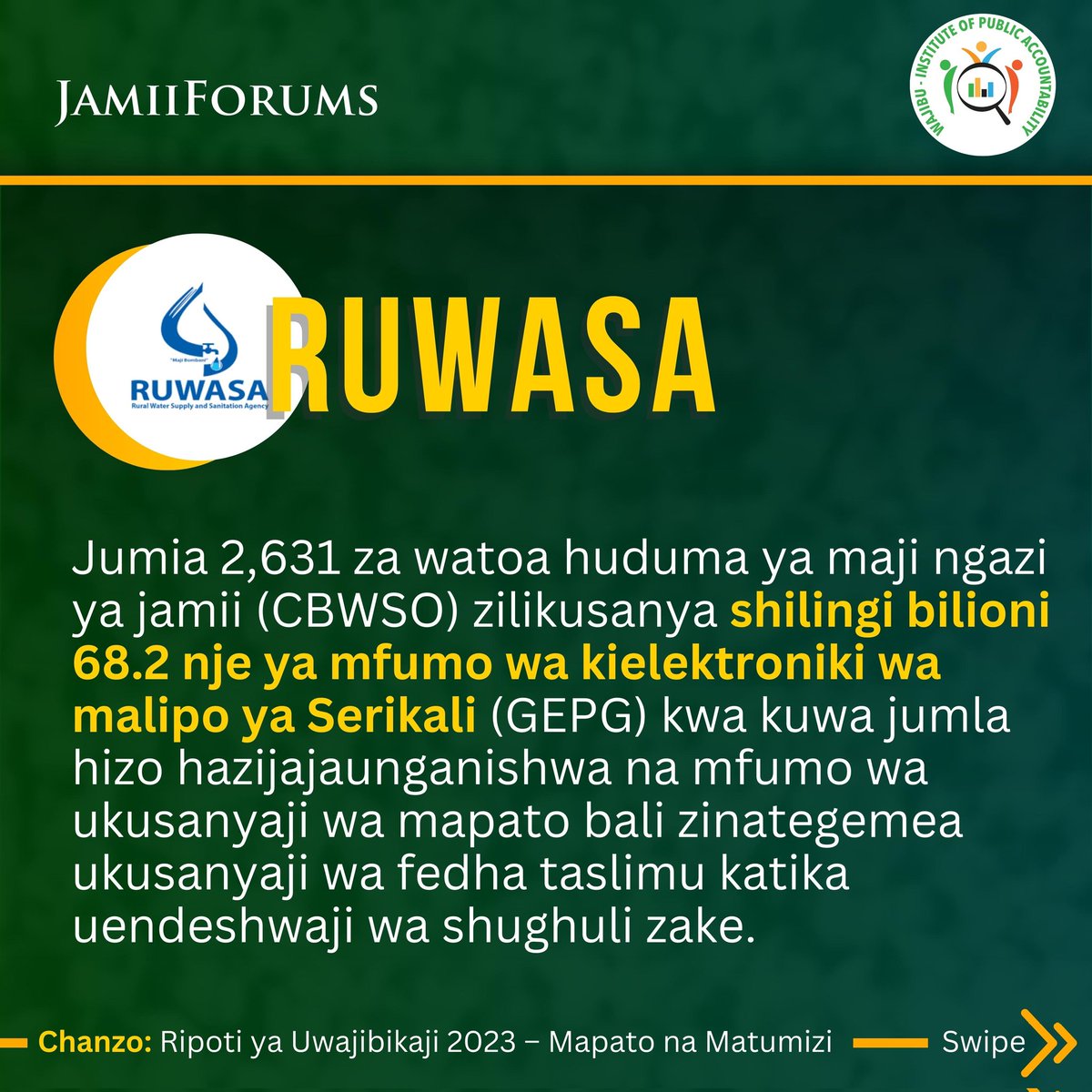 JamiiForums's tweet photo. Kwa mujibu wa #RipotiYaUwajibikaji Mwaka 2020/21, #TEMESA, #TPA, #RUWASA na Halmashauri ya Jiji la Dar zilikusanya Tsh. Bilioni 6.53 nje ya GePG, huku Tsh. Bilioni 1.2 zikikusanywa na Wizara ya Mifugo na Uvuvi nje ya Mfumo huo

Kukusanya mapato nje ya Mfumo kunaongeza mianya ya upotevu wa Mapato ya Umma kwasababu ya kukosekana kwa rekodi sahihi za kiasi kinachokusanywa kila Siku

Soma https://t.co/rwaqoyG1Mu

#JamiiForums #JFUwajibikaji23 #MapatoNaMatumiziSerikalini #RipotiMapatoNaMatumizi
