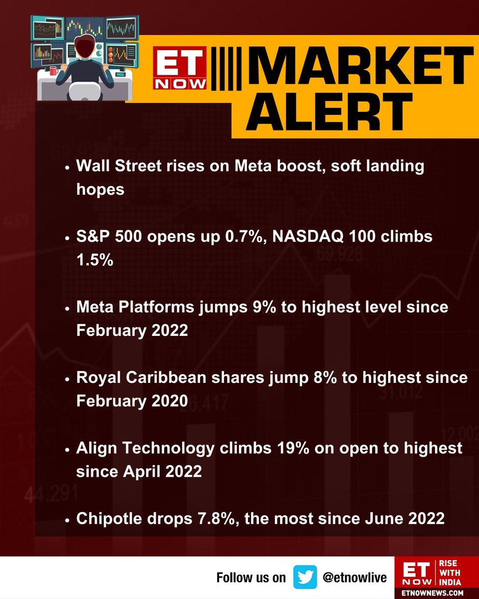 ETNOWlive's tweet photo. US Markets At Open | S&amp;P 500 opens up 0.7%, NASDAQ 100 climbs 1.5%; here are the other highlights👇

#WallStreet @Nasdaq #Meta #RoyalCaribbean #AlignTechnology #Chipotle https://t.co/gT7a3DHrBX