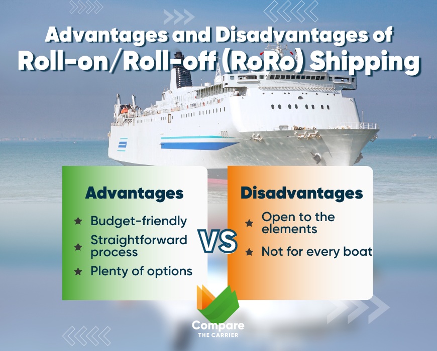 🛳️🚗Ever wondered about the pros & cons of Roll-on/Roll-off (RoRo) Shipping for your Boat or RV? Here's a quick rundown.
But remember, every shipping method has its trade-offs. The key is finding right fit for you!
comparethecarrier.com/blog/moving-wi…
#RoRoShipping #BoatShipping #RVHauling