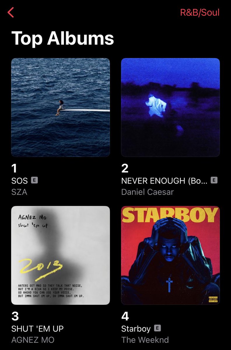 vinmaanuel's tweet photo. .@agnezmo — Apple Music Indonesia
Top Albums (R&B/Soul)
#3 — Shut Em Up
#AGNEZMO #ShutEmUp #AppleMusic https://t.co/f6x0u0XXC0