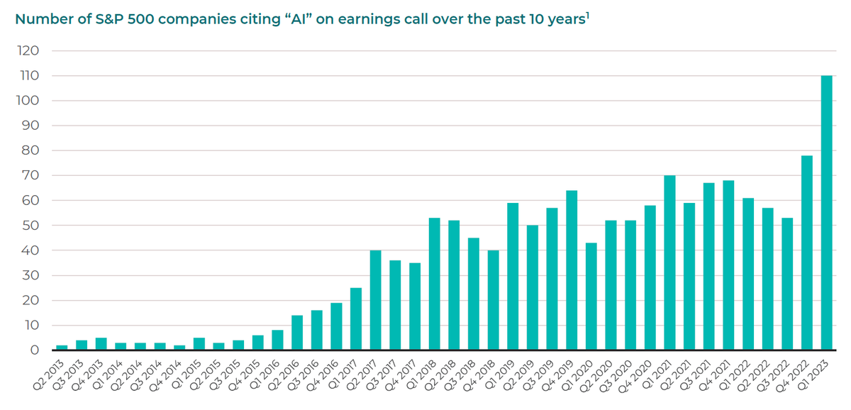 ShaunHewitson's tweet photo. AI looking like early 2000s internet hype?
Jeff Bezos in 1999:
"When new industries become the phenomenon, a lot of investors bet on the wrong companies...I noticed that decades ago, it was de rigeur to use 'Motors' in the name just as everybody uses 'dot-com' today." https://t.co/7ntPo2gOMz