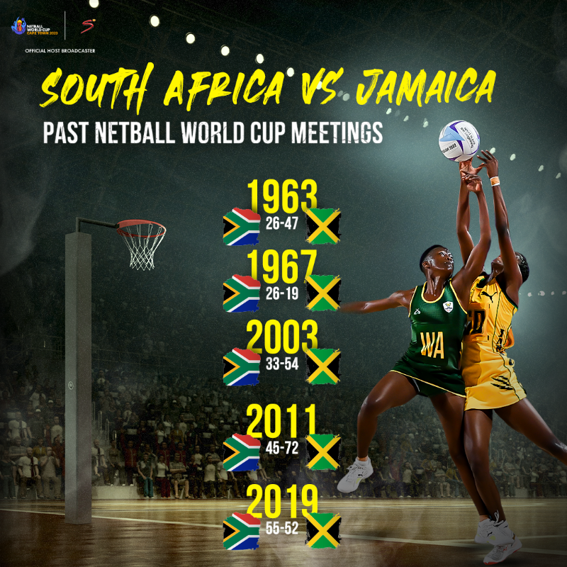 SuperSportTV's tweet photo. Everyone will be looking at that South Africa vs Jamaica match-up like 👀

Who will take the W at the #NWC2023?

#HereForHer https://t.co/Z9aSl8TZsC