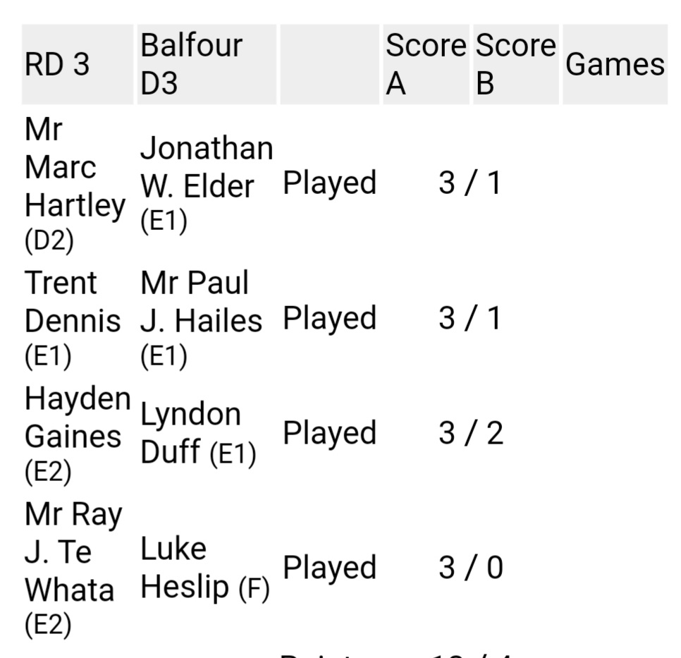 Not our night 🙉 Oh well that's another squash season done and dusted