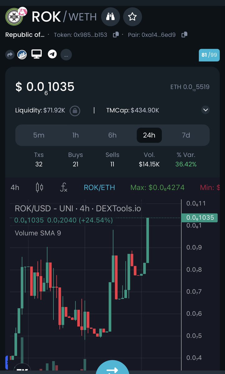 SaitaSerg's tweet photo. Since the chart decided to move this aggressively, how about a quick update? @TrillyCrypto 🐸🐸🐸
KEK Republic of KEKistan economy waking up healthier today🚀🚀🐸
Our Department of Treasury doing the right moves for the people
#ROK #ROKNATION https://t.co/qmlbyGz57Q