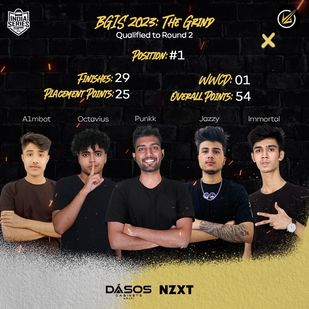 officialvlt's tweet photo. We move to round 2 of BGIS : THE GRIND 

#bgis2023 #bgmi #riseup #feelthevelocity https://t.co/gEFxAM5Bj6