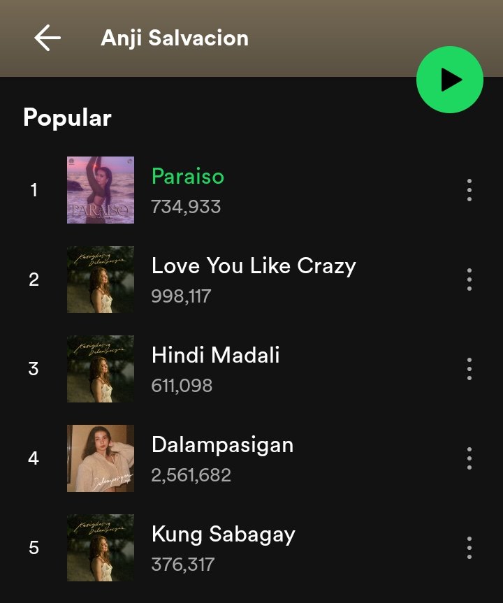 ShowitAnji's tweet photo. Follow @anjisalvacion on @Spotify now 💌https://t.co/0LeDdAhMvm
Paraiso road to- 800K
Love You like Crazy road to- 1M
#AnjiSalvacion • #Paraiso #LYLC
#Dalampasigan #HindiMadali
#KungSaBagay https://t.co/jyVMOpozrE