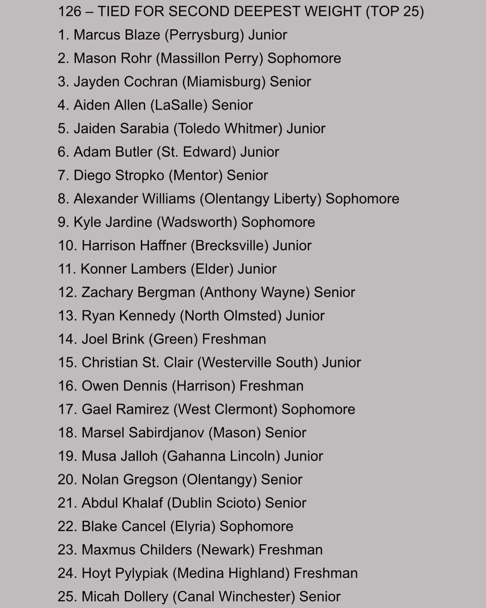 SouthMatCats's tweet photo. FIRST SET OF 2023-2024 OHSAA WRESTLING STATE RANKINGS

Rising Junior, Christian St. Clair becomes the first Westerville South High School Wrestler to appear in the OHSAA Wrestling State Rankings since alumni, 2022 State Qualifier, Tyler O’Reilly in 2021-2022. https://t.co/2DuFClAyjH