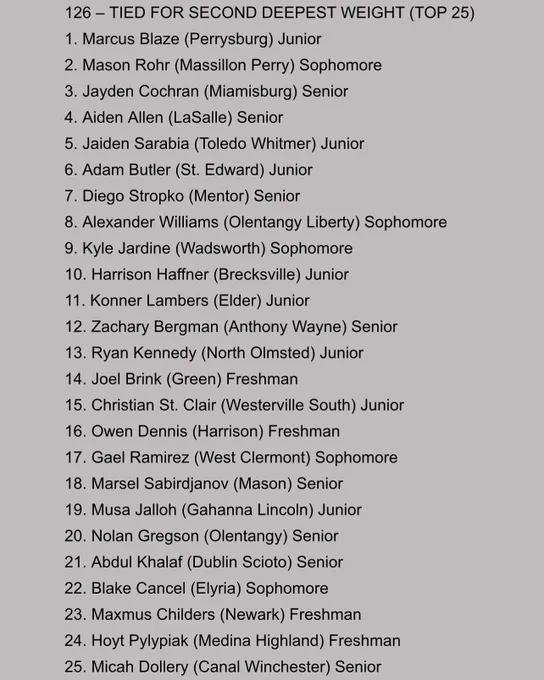 Image from Westerville South High School Wildcat Wrestling (@SouthMatCats)