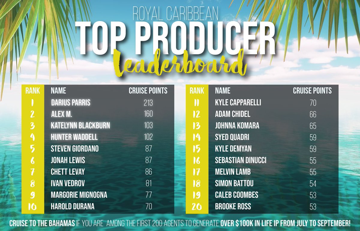 Exciting news! 4 amazing agents have already secured their spots on this exclusive opportunity. Get ready for an unforgettable event for the industry's best, the top 200 producers. This is your chance to shine! Be one of the first 200 agents to generate over $100K in Life IP.