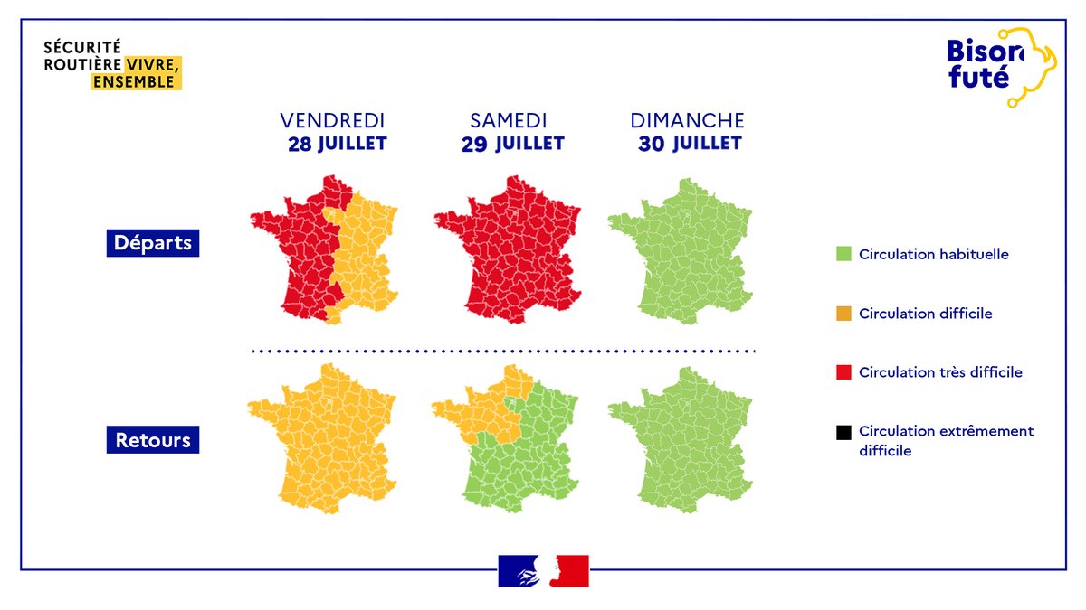 RoutePlusSure's tweet photo. Départ en #vacances.
Ce vendredi #BisonFuté prévoit une circulation difficile 🟠 et très difficile 🔴 sur tout le territoire, dans le sens des départs. Elle est également difficile 🟠 pour les retours.

Pensez à faire une pause toutes les 2 heures
👉 https://t.co/qdhtoey7ks https://t.co/9beGxNDxxg