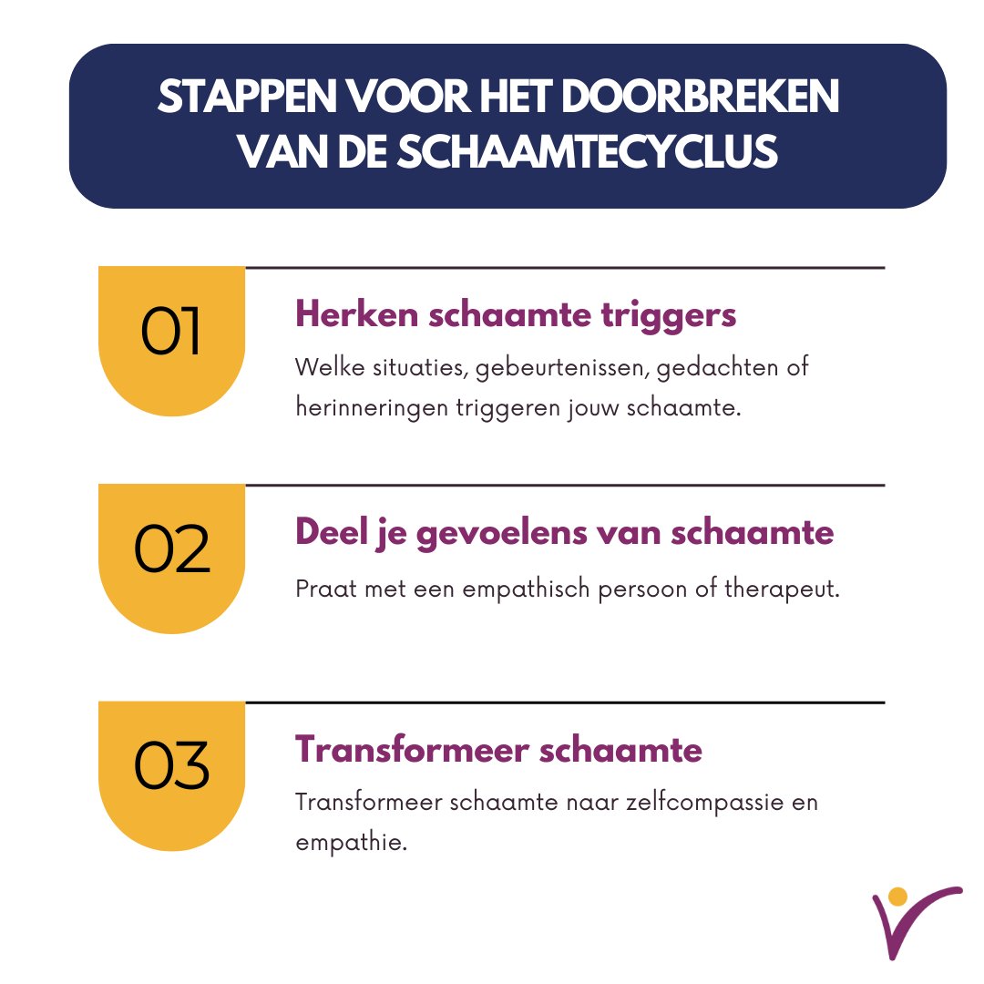Heb jij vaak last van gevoelens van schaamte? Janine Fisher, trauma-expert, noemt drie stappen om je schaamte cyclus te doorbreken. Een hypnotherapeut kan je hierbij helpen door triggers bewust te maken, empathisch te luisteren en je te helpen empathie voor jezelf te ontwikkelen.