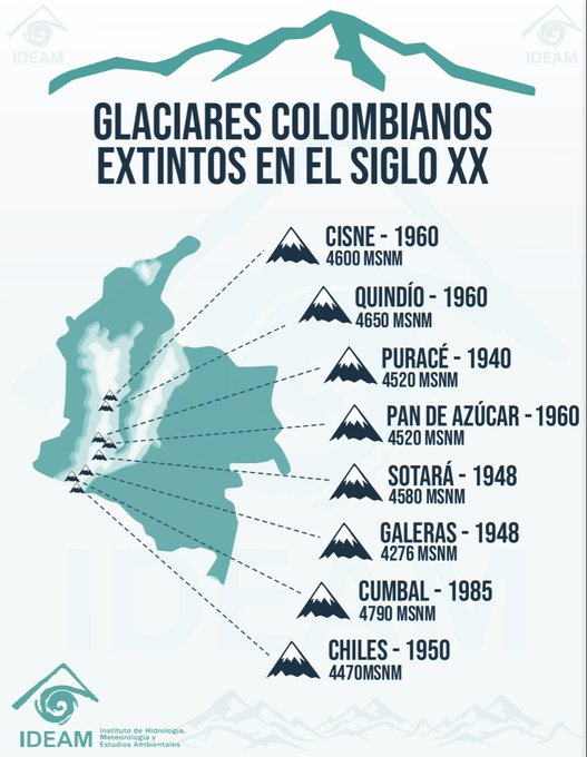 Maps of Colombia - Mapas de Colombia tweet media