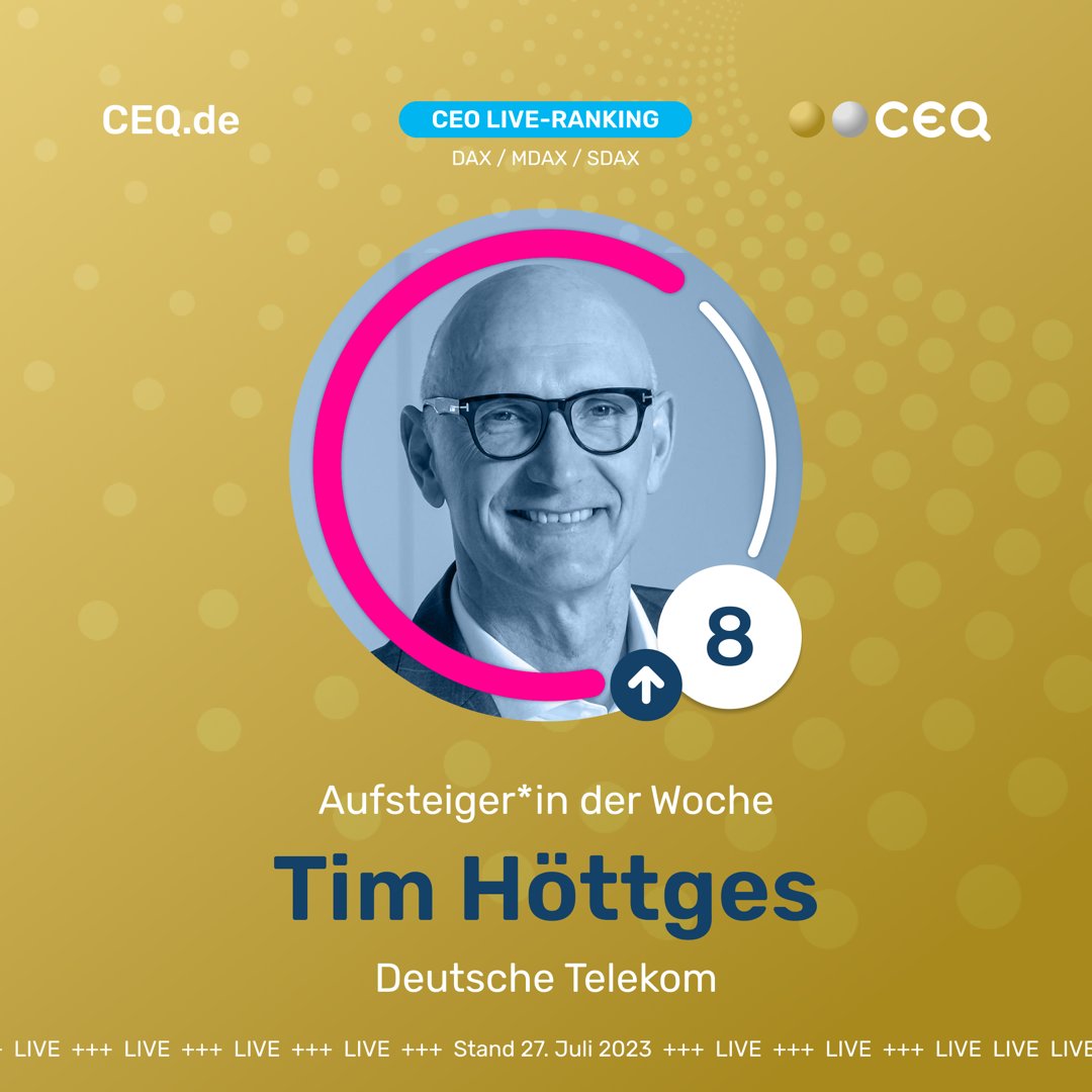 CEQ präsentiert den Aufsteiger der Woche aller DAX/MDAX/SDAX CEOs im CEO Live-Ranking (Stand: 27. Juli 2023). Wir gratulieren Tim Höttges von der Deutschen Telekom. Er schafft den Sprung in die Top 10. 🏆

#ceo #ceoranking #ceobenchmark