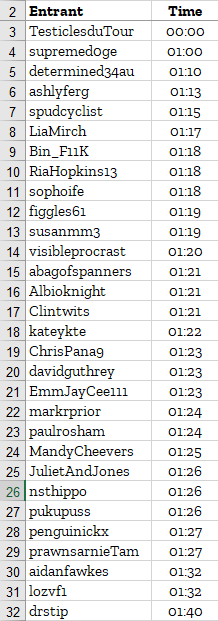 Tonight's #FRATL entries #TDFF2023 #CouchPeloton