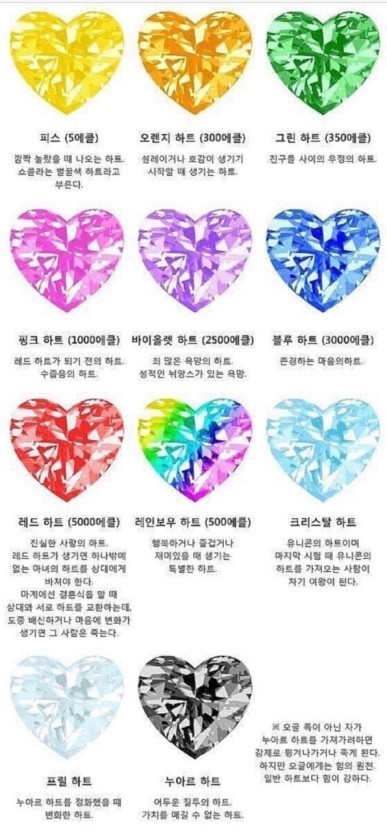 munan0507's tweet photo. 슈1가슈1가룬 큰배청 보고 싶잖냐
배세진 브이 하고 소꿉친구 류청우 쳐다보는데 보라색 하트라서 당황하는데(그린 하트 기대함)
그 다음에 학생회 후배 이세진 쳐다봤더니 빨간 하트라 본인에게 크게 이상이 생긴 게 맞다고 납득하는 거ㅋㅋ(블루 하트 기대함;) https://t.co/YjfHDzQjNb