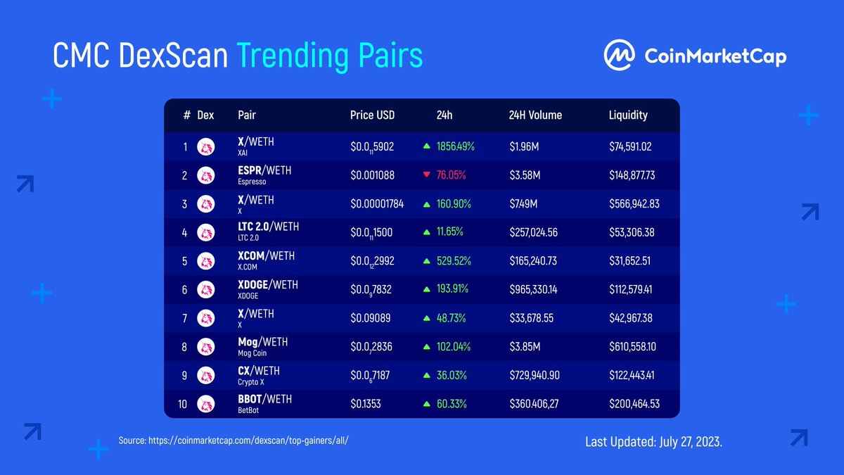 CoinMarketCap tweet media