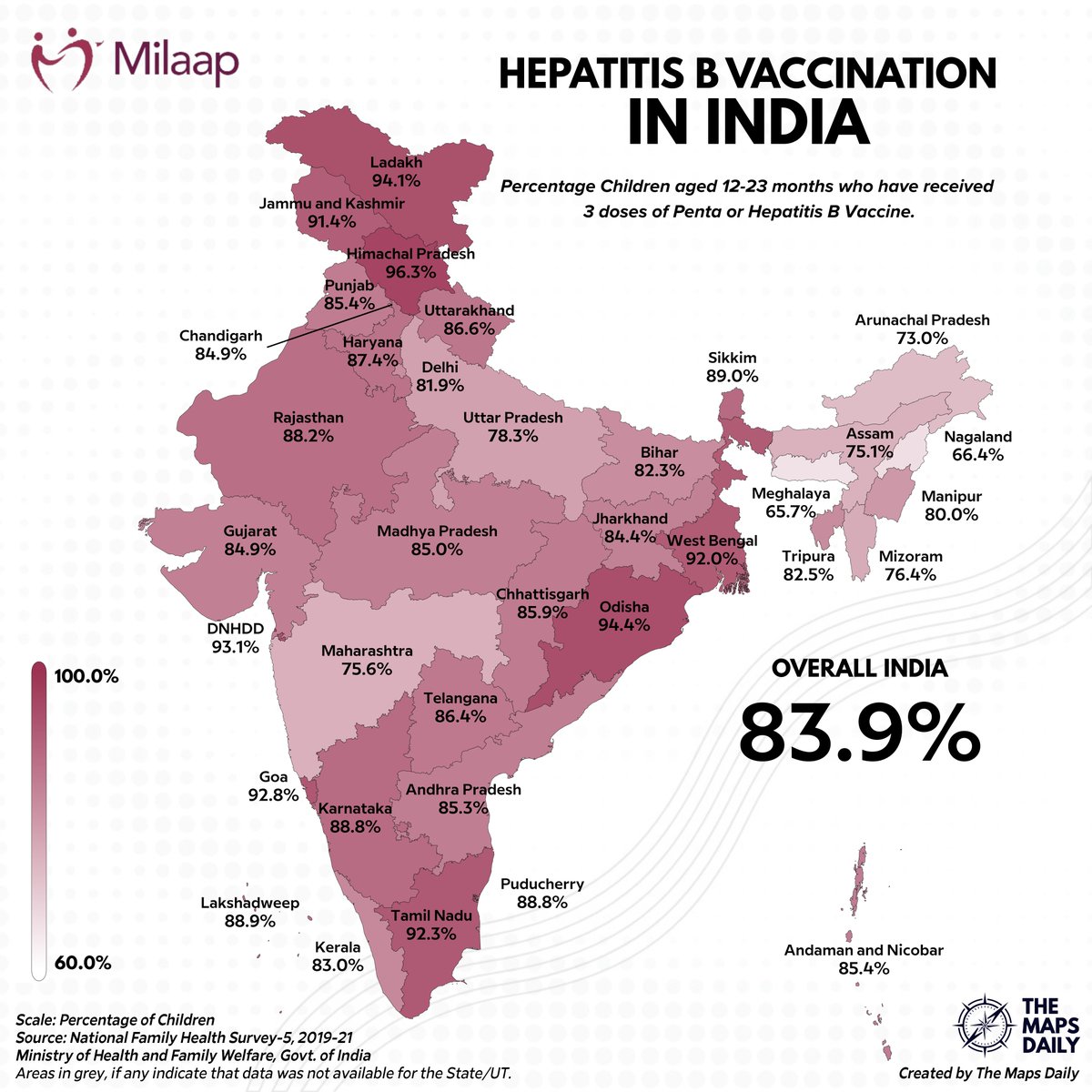 Let's go on a mission to spot Hepatitis infections early. Let's not stop here and spread the word, fight the disparities, and pave the way to an India free from Hepatitis. We can do it! . . . . #HepatitisDay23 #india #facts #seroprevalence #government #data