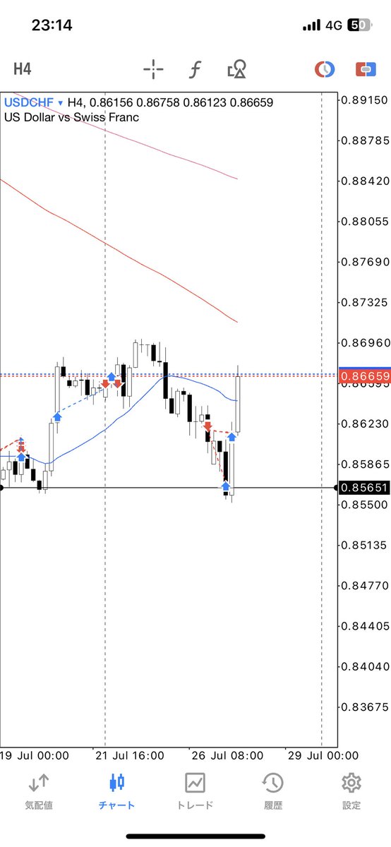 tuna_FXtrader's tweet photo. 見てないうちに建値撤退。
15分足Wボトムで利確してたら良かった。 https://t.co/A2ZwATVDQL