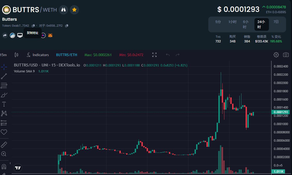 Pinetwork______'s tweet photo. $BUTTRS meme coin, cBTC2.0 big family got on the car, bought a little; suspected to be a village with $DUDU $BUBU, @PRINTMYMINT is also milk🧐

✅Renounced &amp; LOCKED

ETH:

0xab73e989ae6d86c6dbd2acc44ddec8b62a6d7342
The above is not an investment advice DYOR.

#Butters #memecoin https://t.co/F3RXhGw7pr