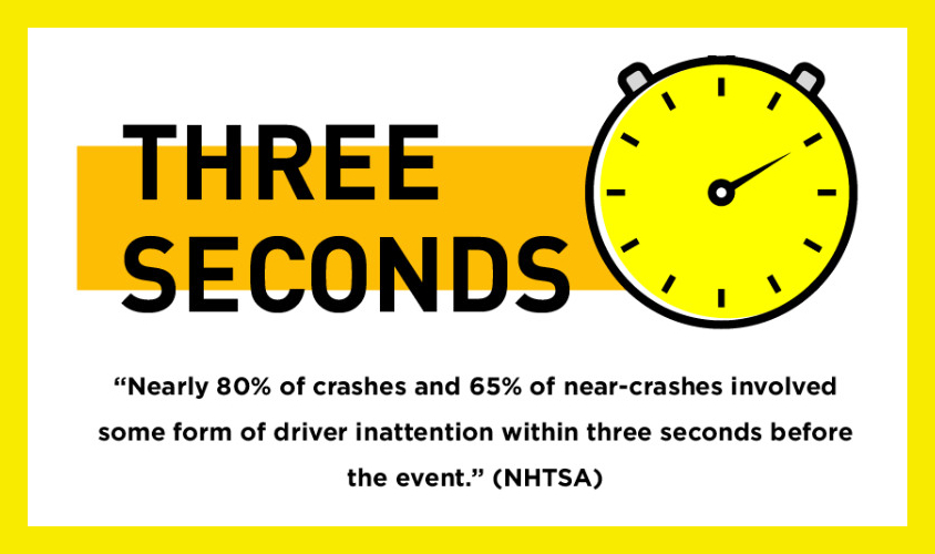 ridesafedp's tweet photo. It's so simple, and yet a winning solution! Try the #threesecond rule today. #drivebetter #RoadSafety https://t.co/xbxD5EZnKr