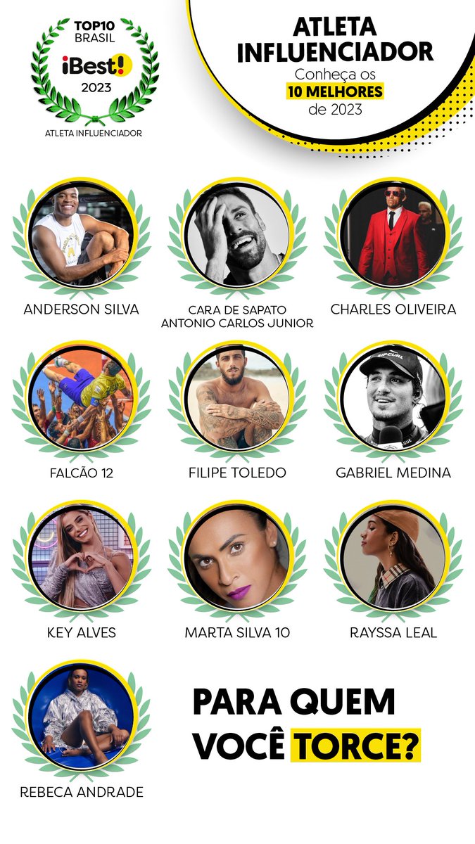 PremioiBest's tweet photo. ✨🏆✨ Parabéns aos 10 melhores em Atleta Influenciador do Brasil em 2023!

VOTE EM https://t.co/4Nwq5N39Sz ou veja link na bio! Compartilhe para apoiar quem você torce!

#premioibest https://t.co/bPm92TIIbQ