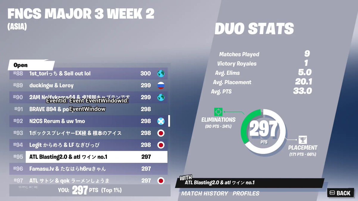 AsiaTL_ESP's tweet photo. FNCS Major 3 Week 2 Asia

Blasting &amp; Wine9

#95 

Most consistent duo yet in FNCS https://t.co/LuUQlh3UJs