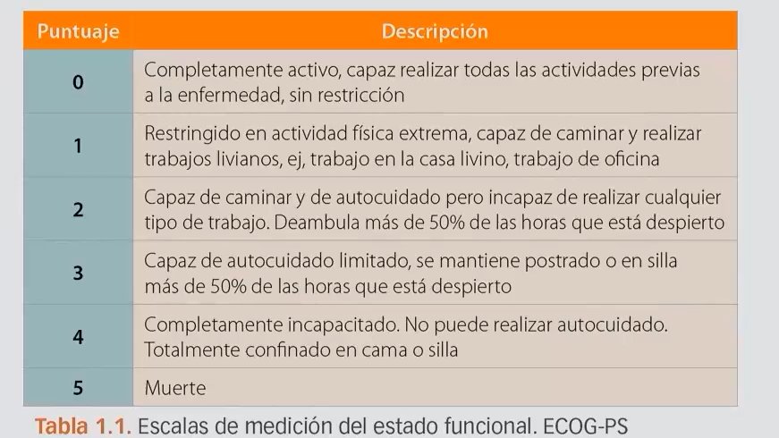 estado actual: ECOG 3