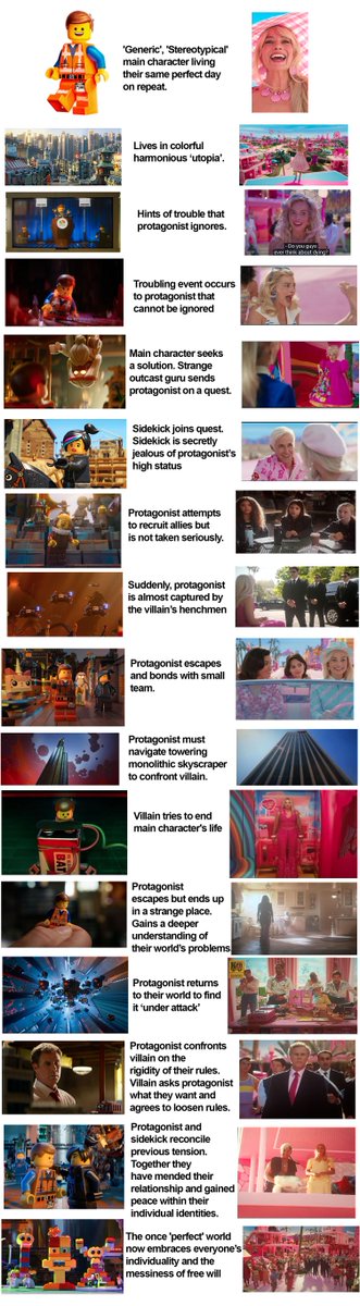 memescentrai's tweet photo. Barbie movie plot similarities with The Lego Movie https://t.co/rHwBsqr0Oj