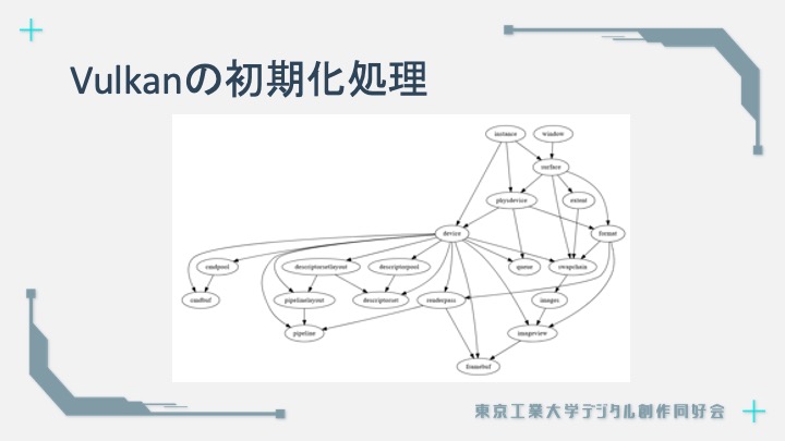 traPisct's tweet photo. Zliさん主催の全国エンジニア学生LT大会「TECH UNIVERSITY LT Summit」にお邪魔させていただきました! traQの未読情報取得の高速化に取り組んだ話、VRChatのクローンアプリを作る、ゲーム「はぐれ術師のひとり戦争」開発秘話などを発表しました。 ありがとうございます!! #tech_university https://t.co/3ofqA9fk6p