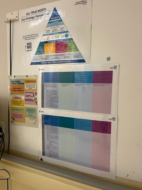 NM_Improvement's tweet photo. PDSA in progress Cycle 1 down and now in Cycle 2. Visual Management as an aide memoir for the what. #PatientFirst #AMU and #ED #FocusonFlow https://t.co/3D4F9dRAFX