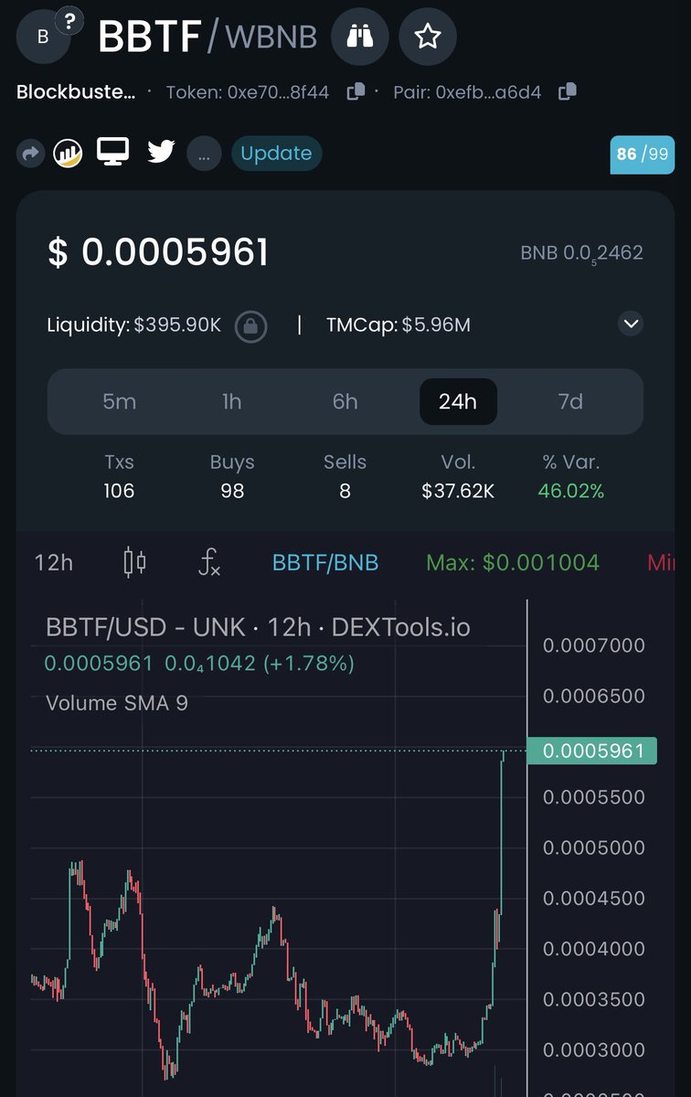 L0veleeVita3's tweet photo. Food for Thought with my ☕️

#BBTF gained 9 holders in approx 9 hours.
BNB is itching to climb.

[insert eyes] https://t.co/T0YJ2GX3Rj