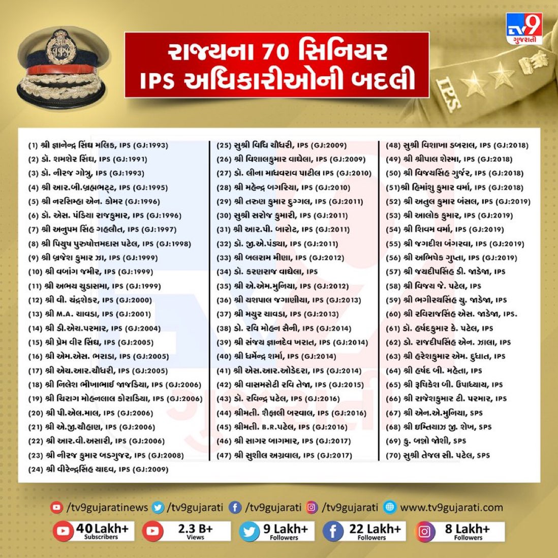 anjleenamacwan's tweet image. રાજ્યના 70 સિનિયર IPS અધિકારીઓની બદલી
#Gujarat #IPS #IPSTransfer