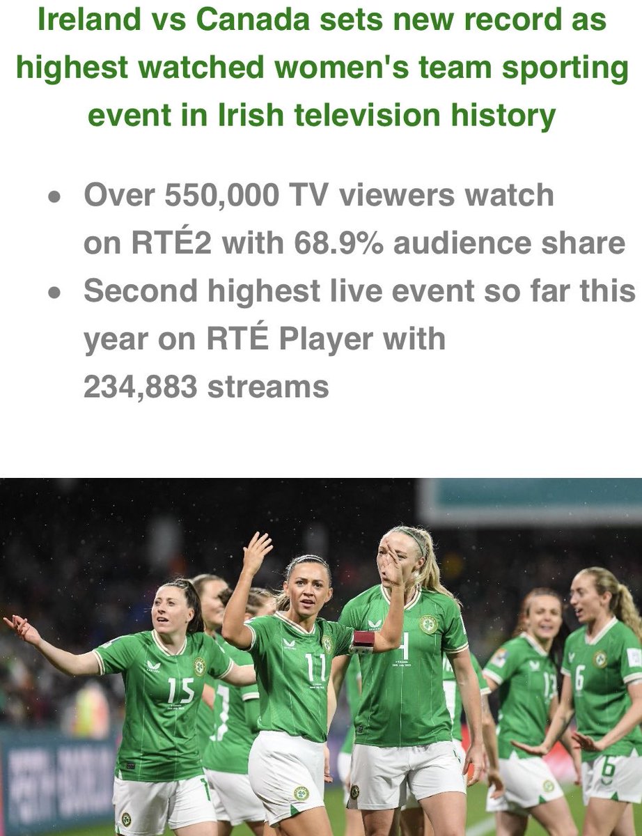Highest ever tv audience for a women’s match on ⁦@RTEsport⁩ for the ⁦@FAIWomen⁩ v Canada. A staging post on the journey for this team & huge following across tv, ⁦@RTEplayer⁩ & ⁦@RTE2fm⁩. #COYGIG. #canseecanbe
