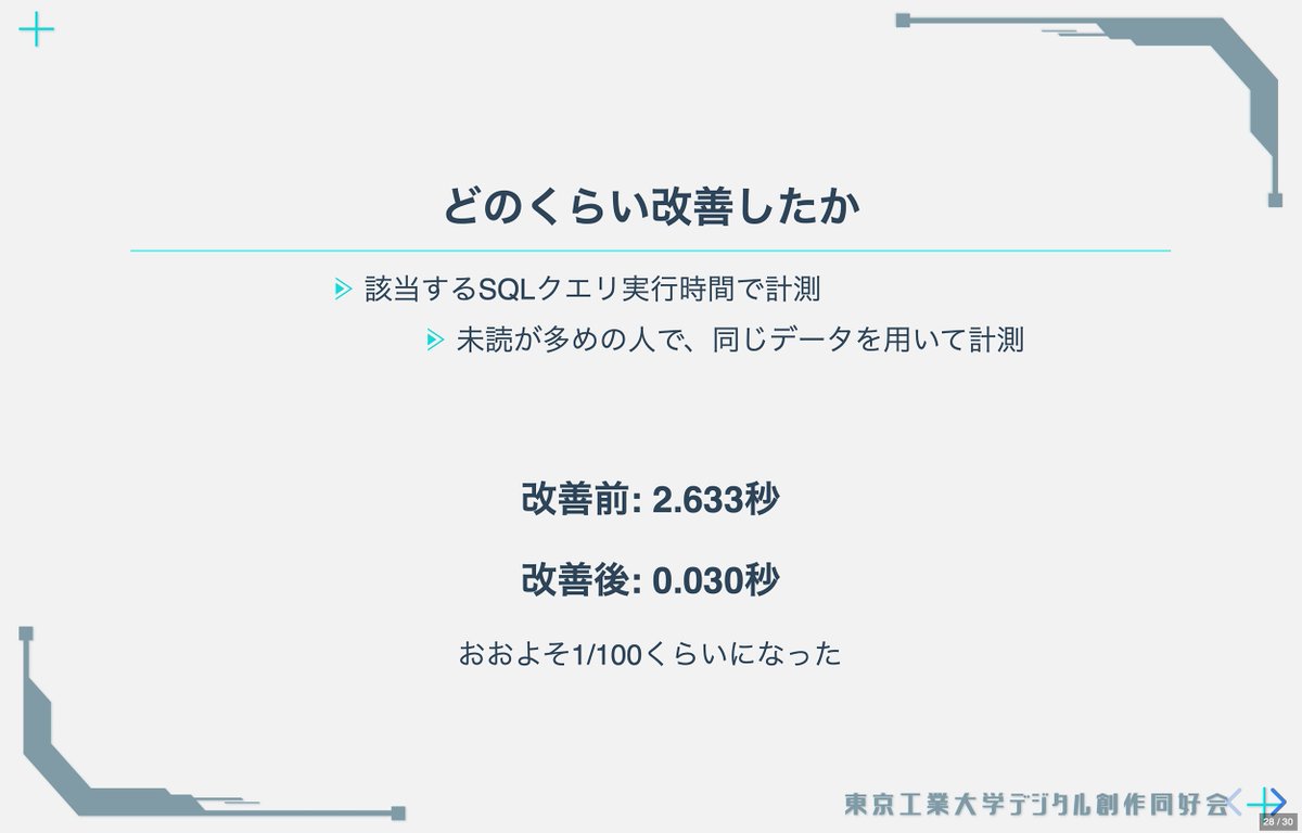 traPisct's tweet photo. Zliさん主催の全国エンジニア学生LT大会「TECH UNIVERSITY LT Summit」にお邪魔させていただきました! traQの未読情報取得の高速化に取り組んだ話、VRChatのクローンアプリを作る、ゲーム「はぐれ術師のひとり戦争」開発秘話などを発表しました。 ありがとうございます!! #tech_university https://t.co/3ofqA9fk6p