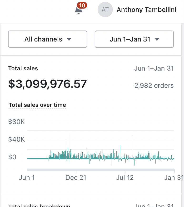 anthonytambooo's tweet image. REVEALING a high ticket dropshipping product that generated me $3M in sales... and a 4 page google document on EXACTLY how I found it.

Retweet and comment &quot;SEND&quot; and I&apos;ll DM it to you.

(must be following so I can DM)