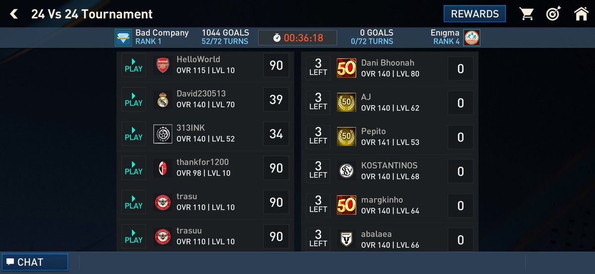 dot_games_'s tweet photo. @EAFIFAMOBILE @EAHelp @ea Months reporting #1 league BAD COMPANY to EA on #EAFIFAMobile cheating (98 OVR scoring 90 goals in 270 secs vs 140 OVR).  Same applies to #2 league Türkgücü. Months of cheating on #FifaMobile. Why Report if no action? Our #4 league does not play cheats: https://t.co/Huh4808zsh