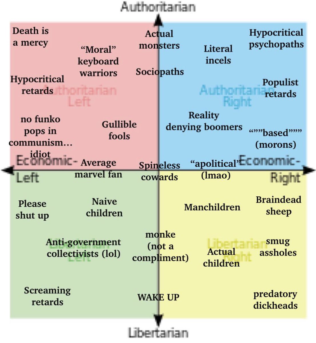 Political Compass Memes tweet media