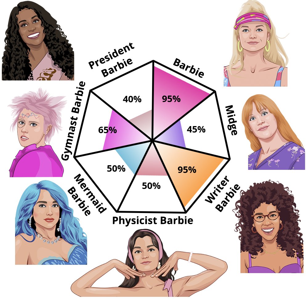 thegwenarchive's tweet photo. I got Barbie & Writer Barbie! 💖
Barbie Character Test
https://t.co/PfFsNbLFWK https://t.co/28hcJN7KfV