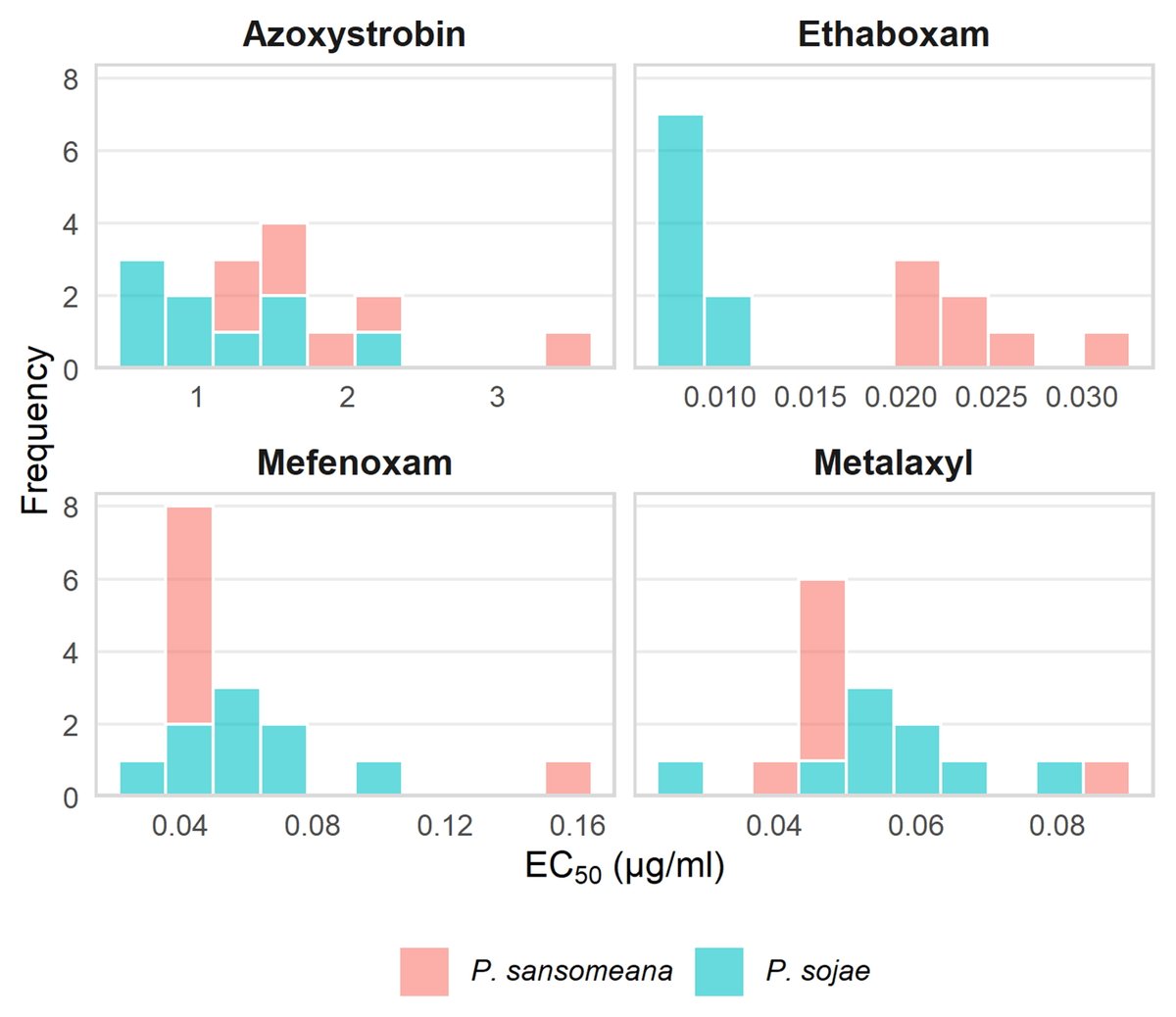 Editor’s Pick! @cerroscigalpa et al. characterized 2 Phytophthora spp. by virulence, aggressiveness, &amp; fungicide sensitivity. This characterization can inform management decisions for PRR of soybean in Illinois.

🔓 doi.org/10.1094/PDIS-0…

@ILplantdoc <a href="/smideros/">Santiago Mideros</a> <a href="/IllinoisCropSci/">Crop Sciences</a>