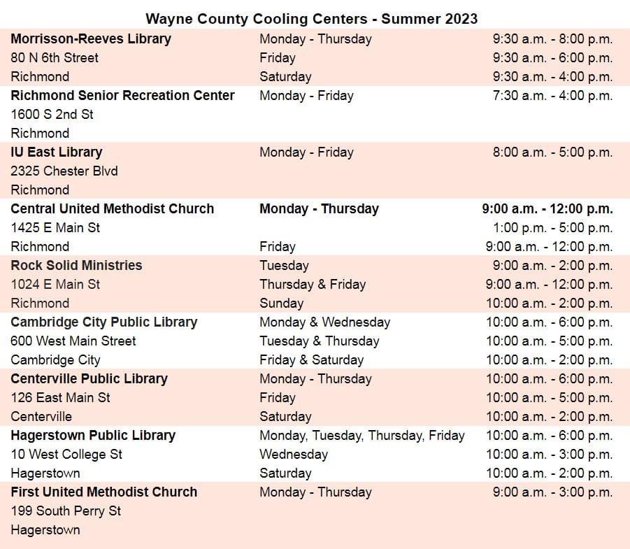 WayneEMA tweet media