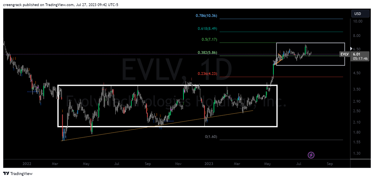 trent_blade's tweet image. $evlv #evolv Evolv Tech. Rangebound again? Sideways at worst BIG GAINER at best! Dont sleep! #stocks #crypto