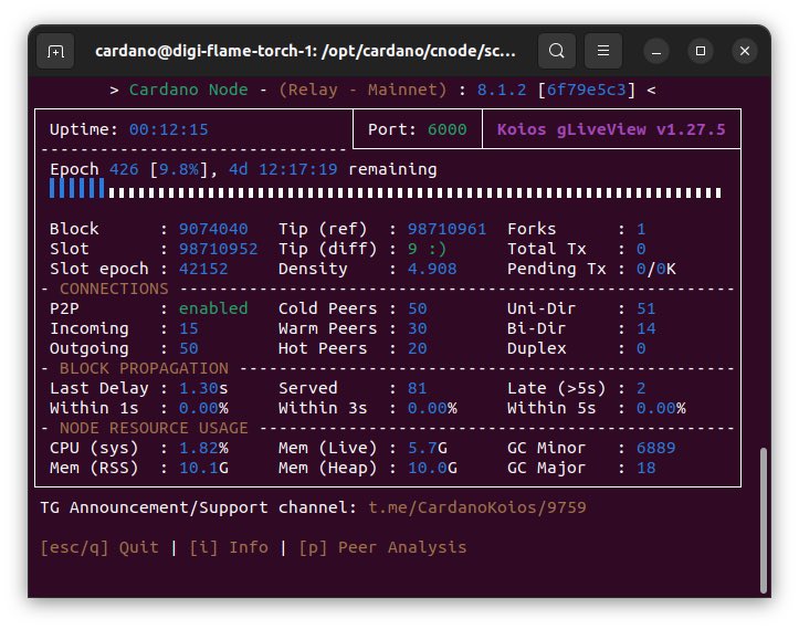 $VFS STAKE POOL tweet media